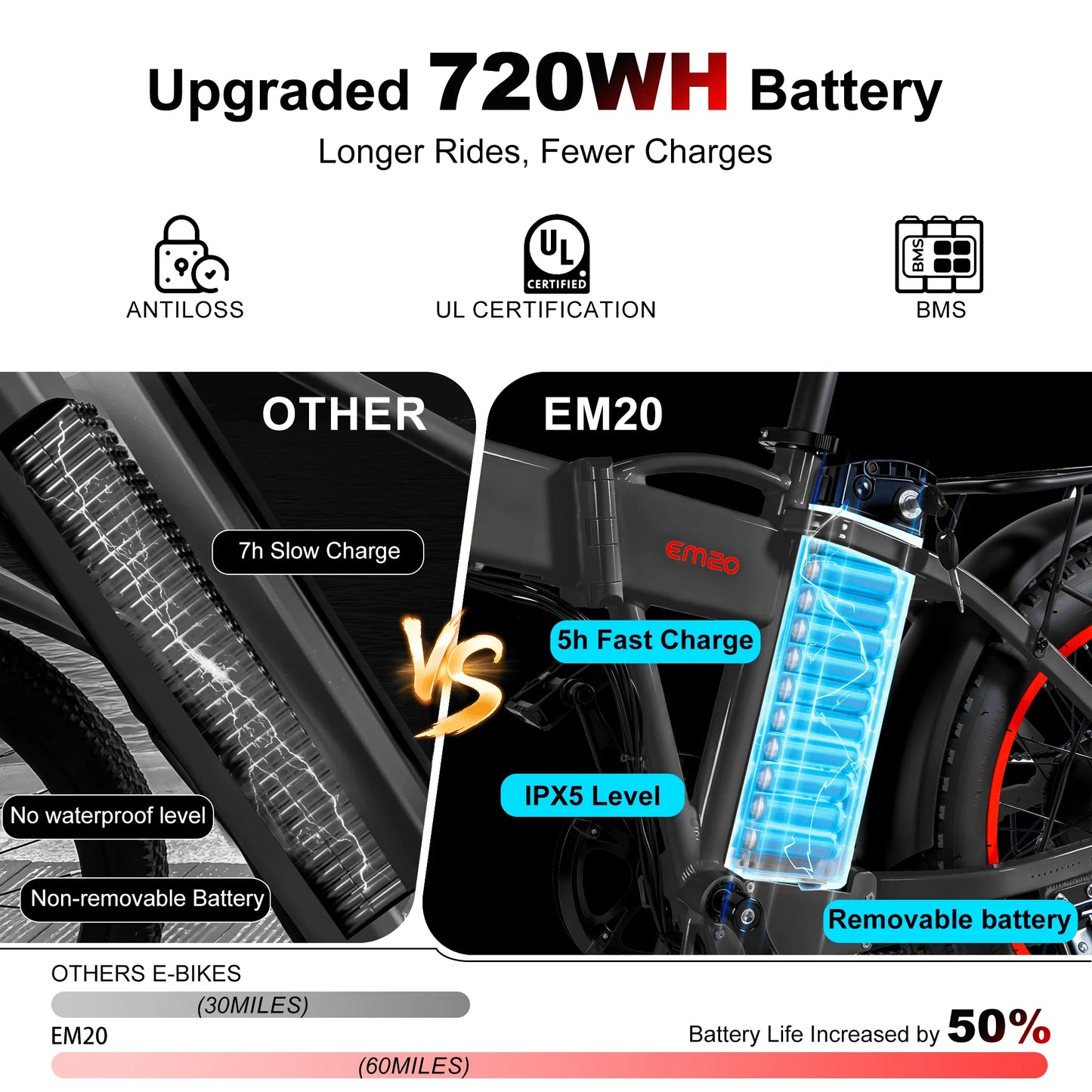 EOEOTWO EM20 Folding Electric Bike 1000W 48V Removable Battery